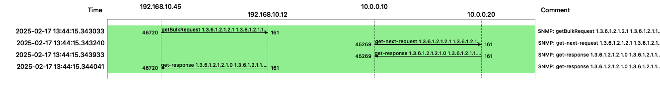 Communication for SNMP bulk request