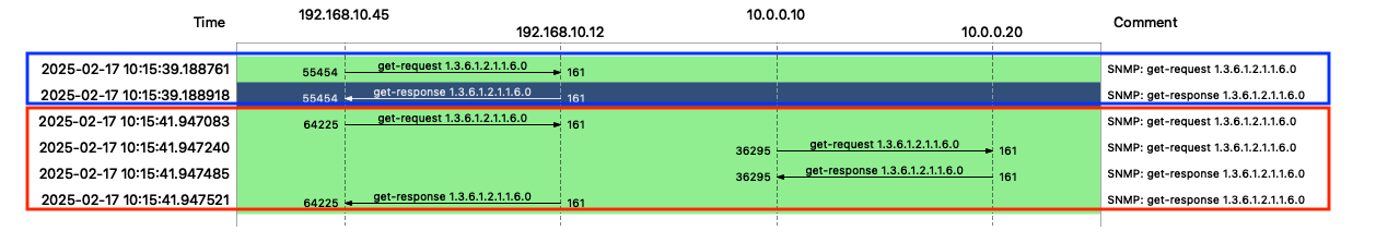 Wireshark for an SNMP get via proxy